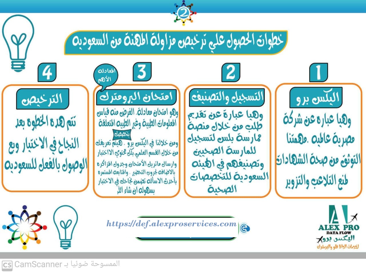 عن اليكس برو